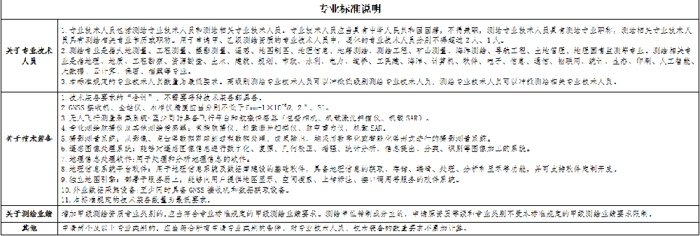 云南测绘资质办理测绘资质申请条件及基本要求