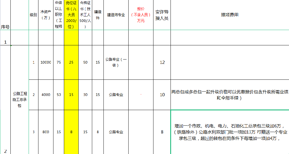 公路工程施工总承包